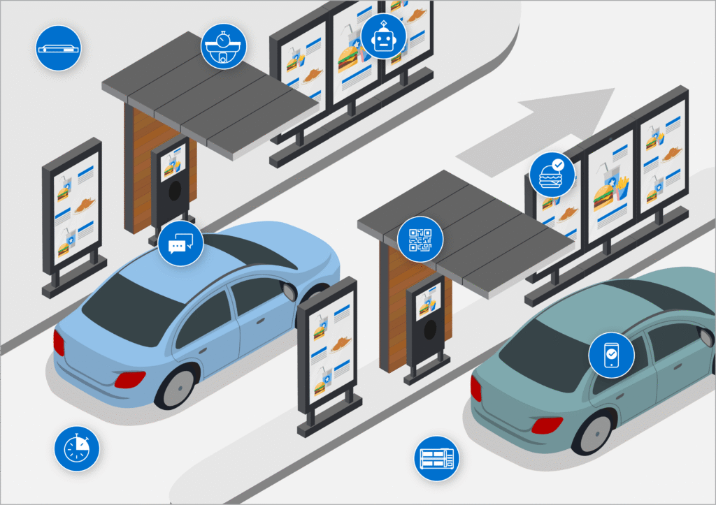 Drive Thru System: Transforming Customer Experience in the Modern Digital Era