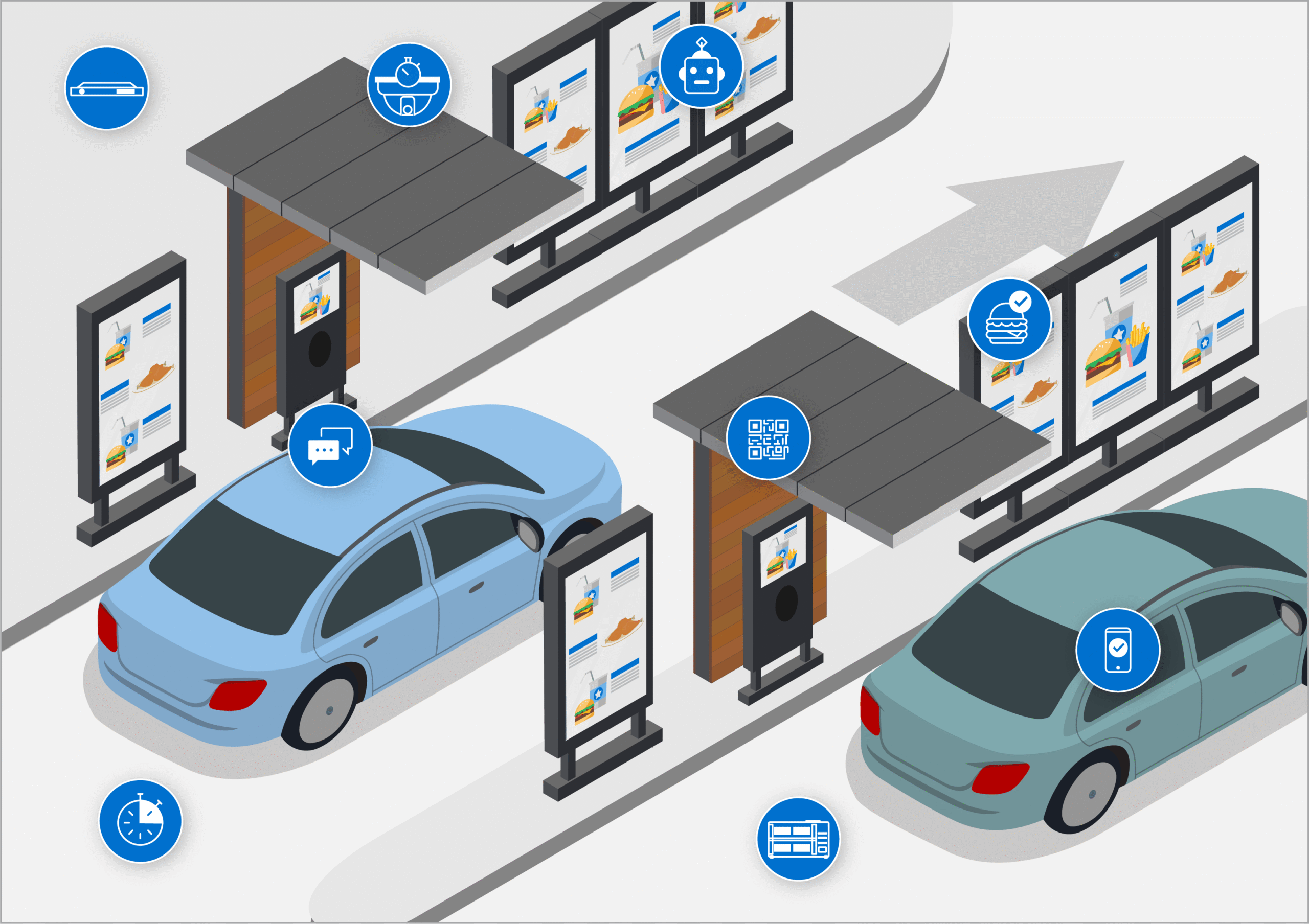 Drive Thru System: Transforming Customer Experience in the Modern Digital Era